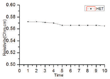 霍爾效應測試系統(tǒng)HET-3